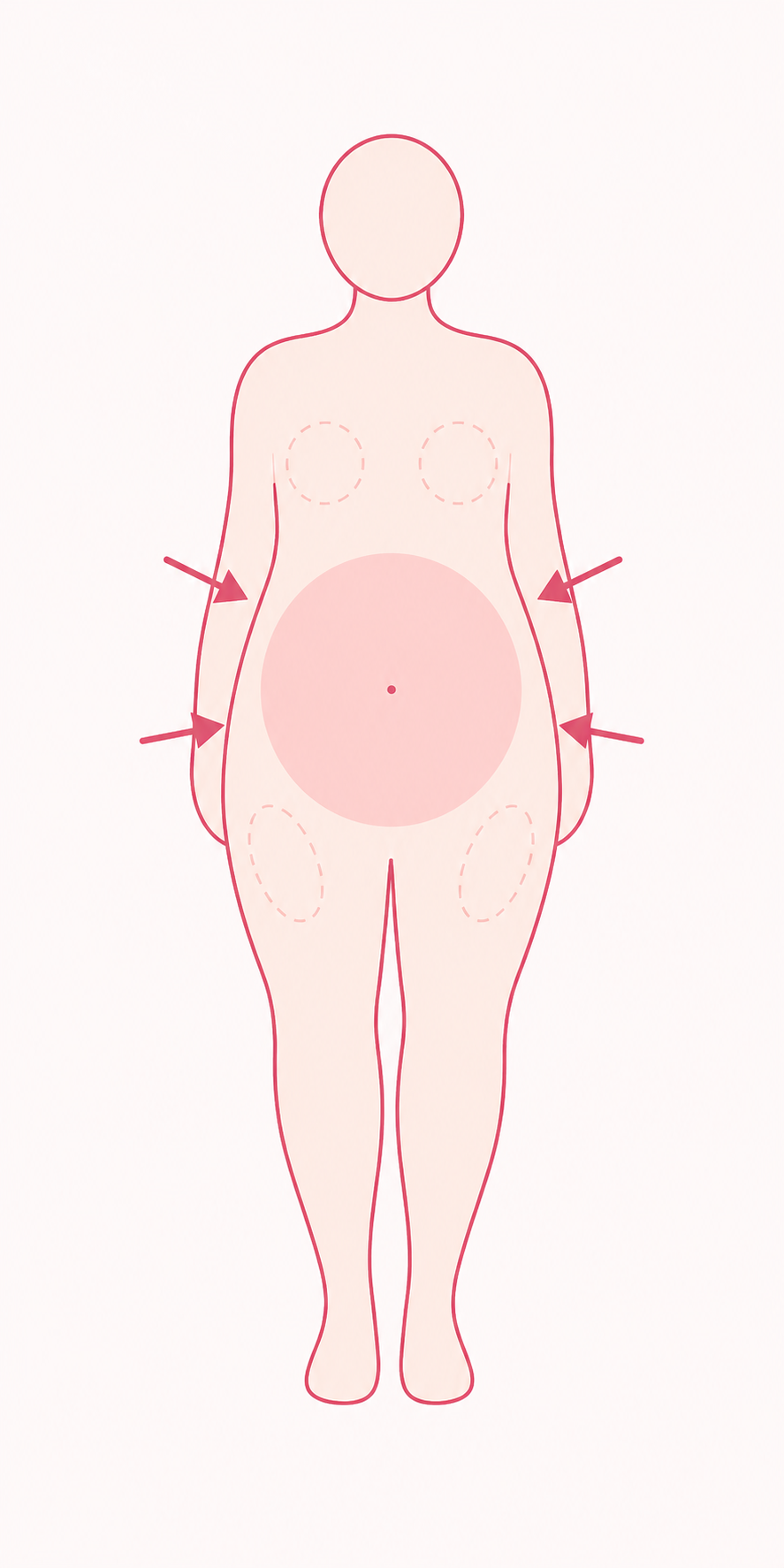 After the shift: fat storage moves to the middle