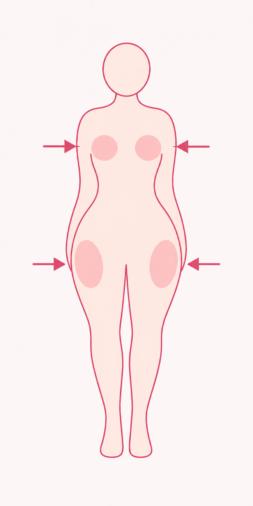 Before menopause: fat is stored at breasts, hips and thighs